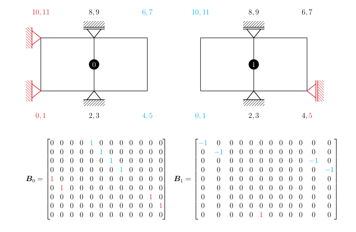 FETI_B_matrix_assembly.png